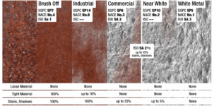 A comparison chart shows five degrees of metal surface preparation, highlighting Blast Cleaning methods: Brush Off, Industrial, Commercial, Near White, and White Metal—each with corresponding standards, appearance, and allowed stains or material.