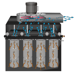 Diagram of an industrial air filtration system showing airflow. Air enters from the top, passes through a fan, and moves downward through multiple cartridge dust collectors before exiting at the bottom. Blue and orange arrows indicate airflow paths.