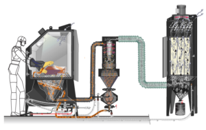 A person operates a sandblasting machine in a closed chamber using a blast cabinet delivery system, where dust and debris are filtered through connected pipes and a filtration system, collecting clean air and waste separately.